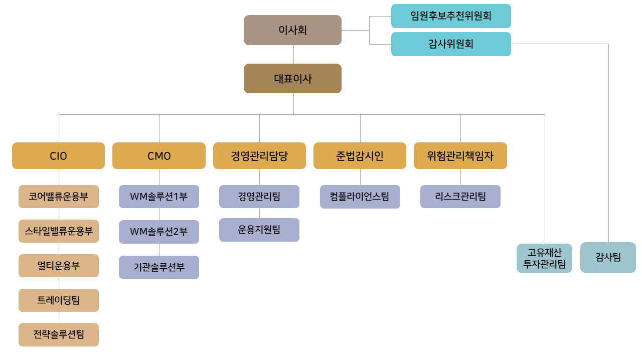 관련이미지